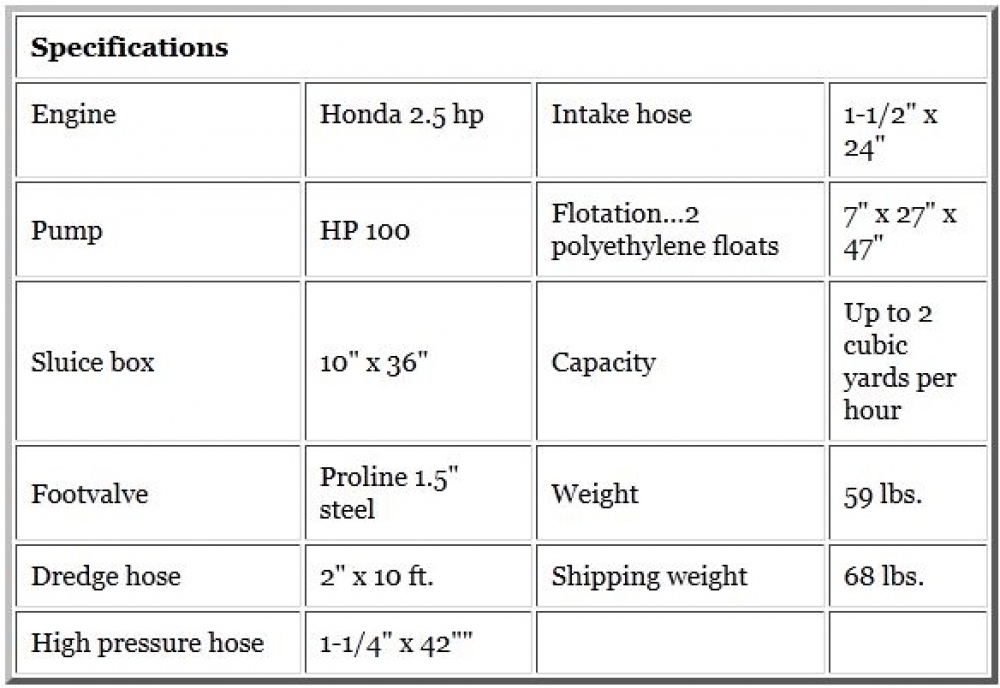 PROLINE 2 Inch Dredge / Honda 2,5 PS Motor / HP100 Pumpe